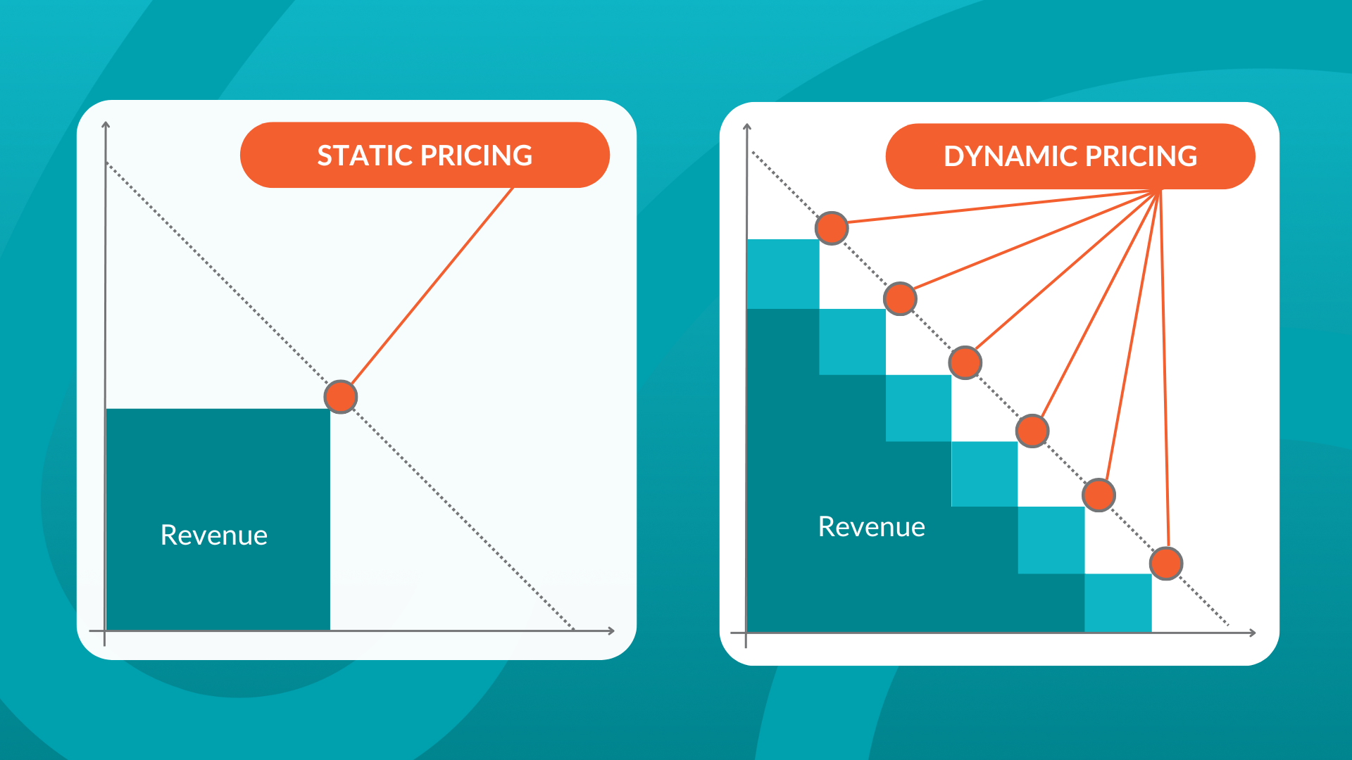 Dynamic Pricing Chart 