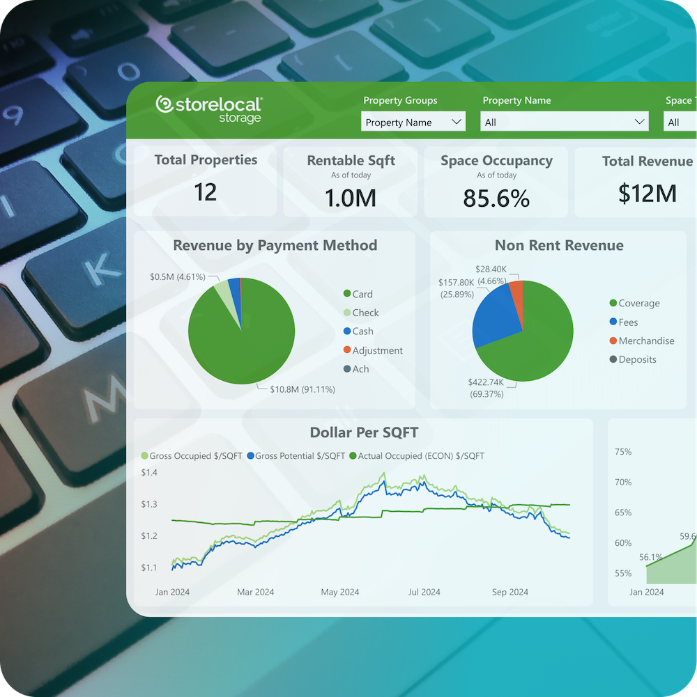 Power BI Dashboards