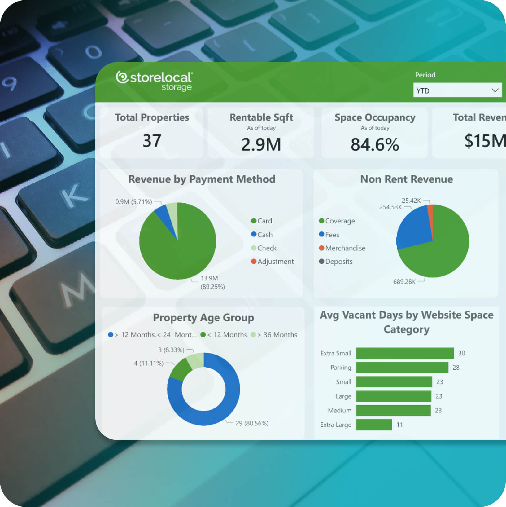 Tenant Warehouse- Pre-Defined Power BI Dashboards