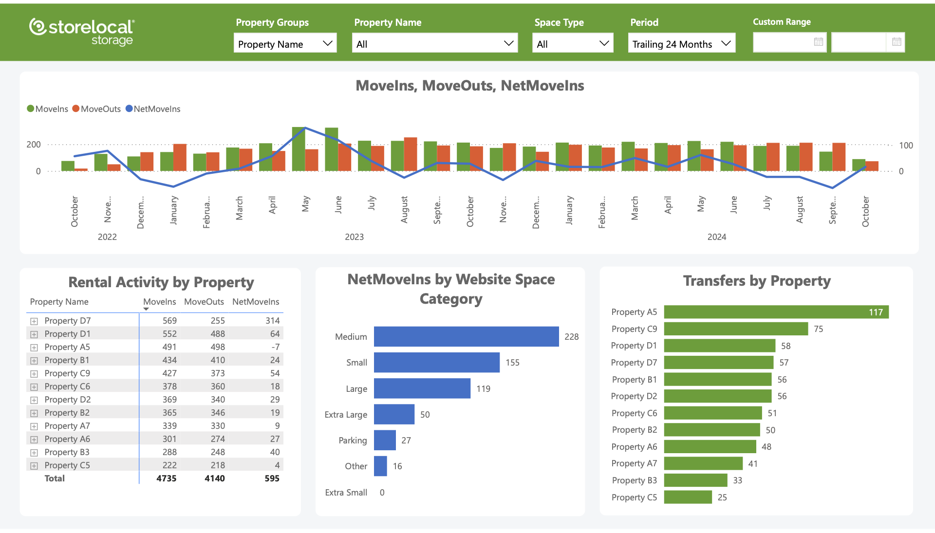 Self Storage Data 1