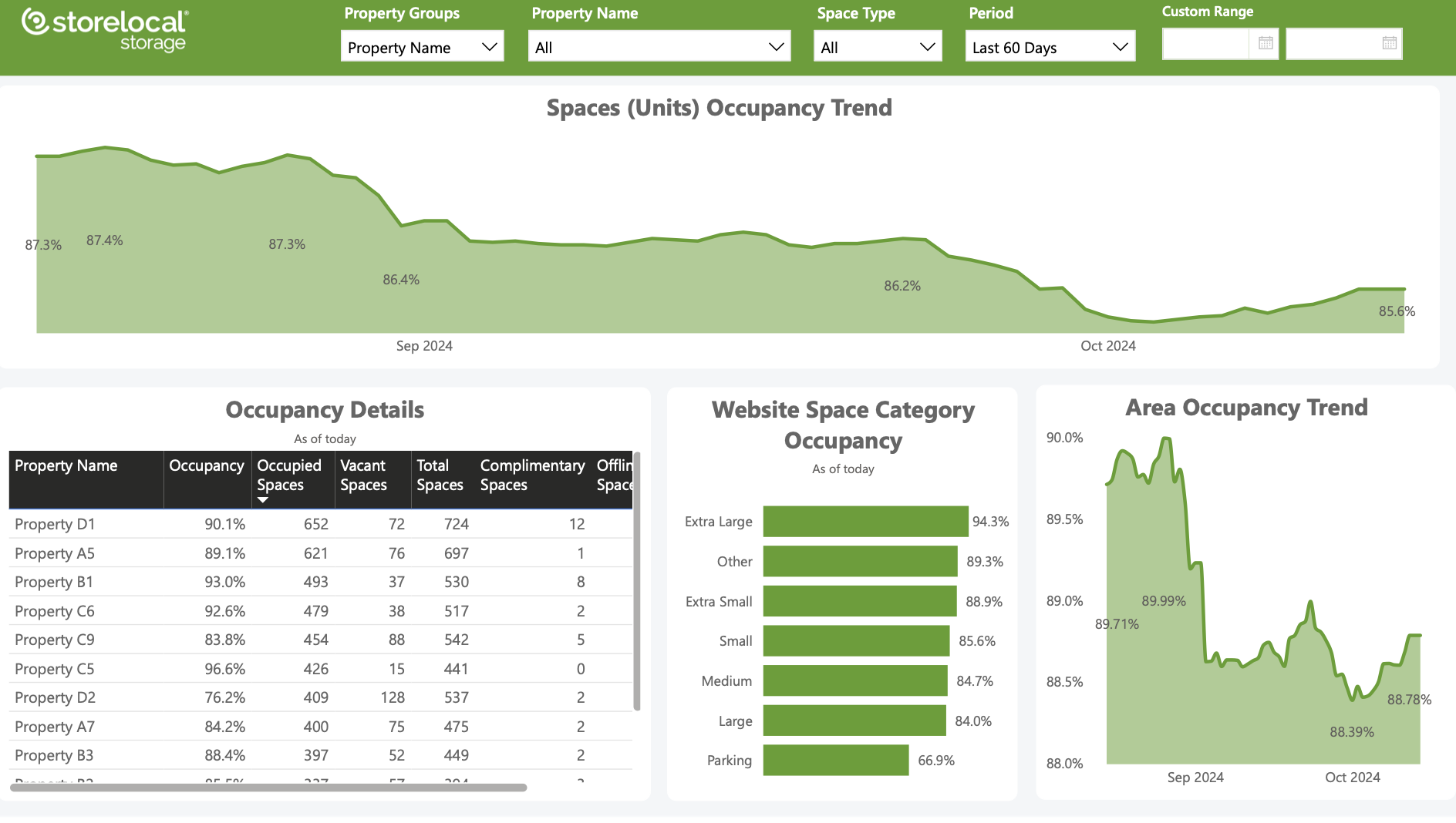 Self Storage Data 2