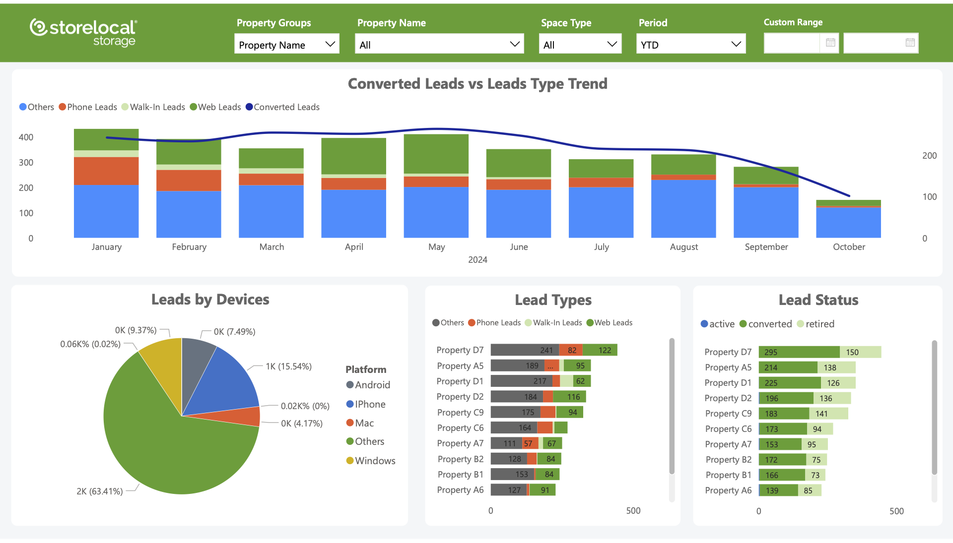 TI- Data Driven Decisions Blog Img 2