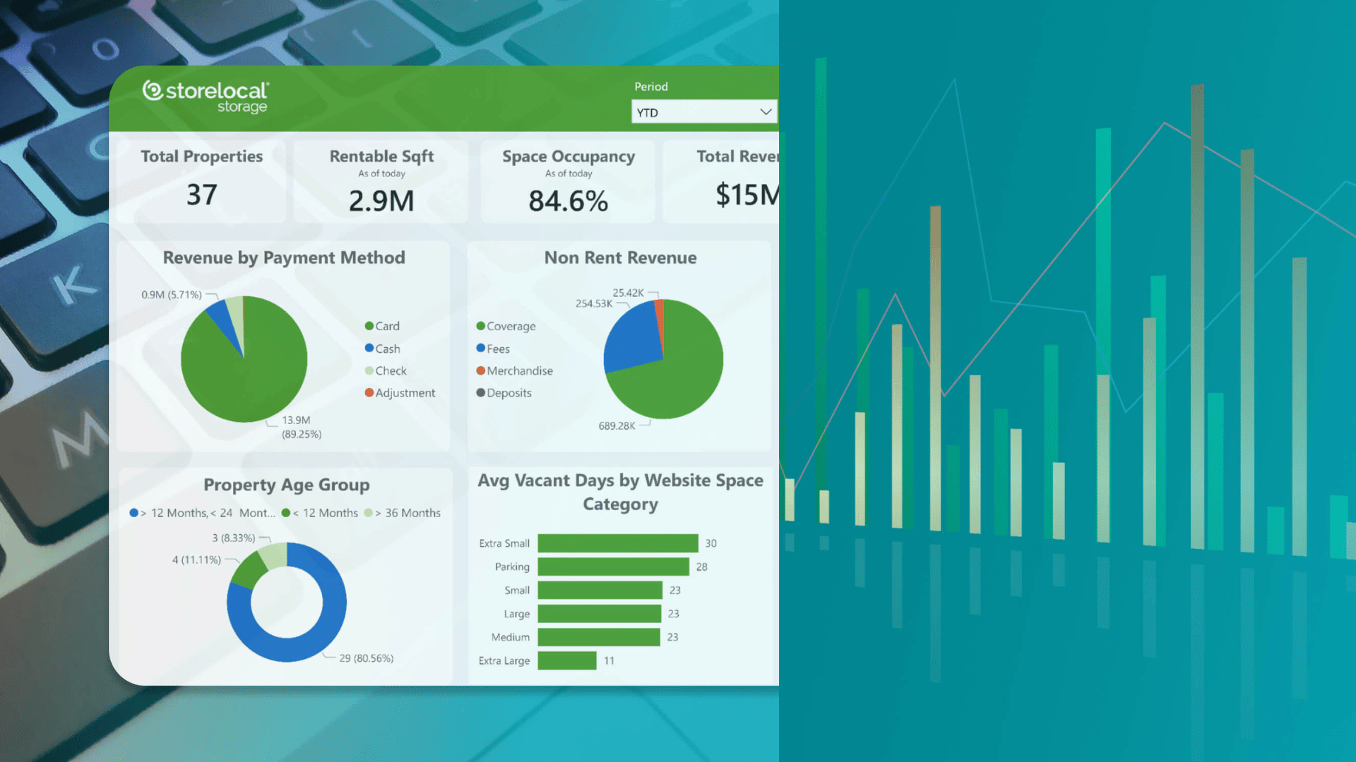 The Power of Self Storage Data and BI